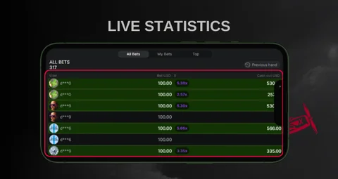 Aviator Live Statistics